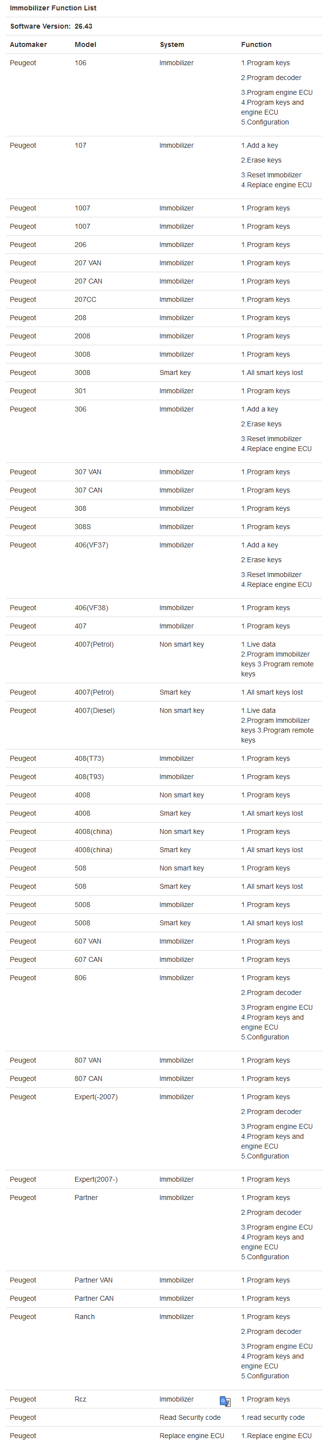 How to use XTOOL X100 PAD to read security code for Peugeot 17-5